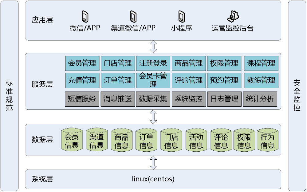 TBMobile全系列定制方案